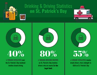 Free  Template: Infographie sur l'alcool au volant à l'occasion de la Saint-Patrick
