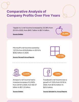 Free  Template: Infographie de la société violette et orange