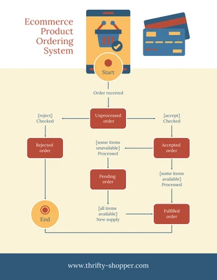 premium  Template: Burgundy Ecommerce Product Order State Diagram