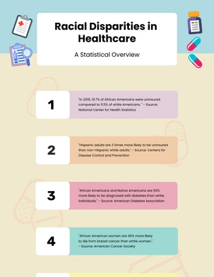 Free  Template: Infografía médica en colores pastel