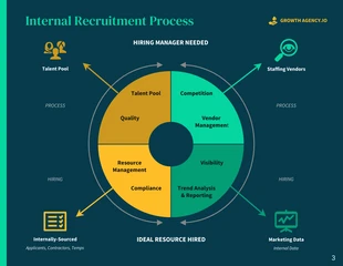 Internal Talent Acquisition Handbook - صفحة 3