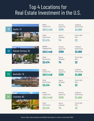 premium  Template: Luoghi di investimento immobiliare Infografica