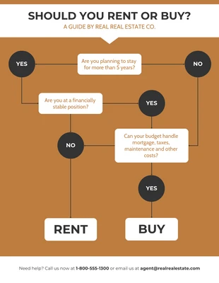 Free  Template: Einfaches Flussdiagramm für Immobilien