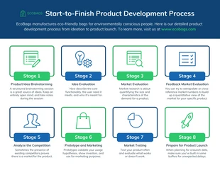 business  Template: Infografía sobre el proceso de desarrollo de productos