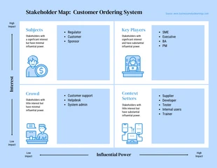 Free  Template: Online Stakeholder Mapping