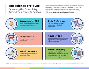 Free  Template: La science des arômes : L'exploration de la chimie derrière nos goûts préférés