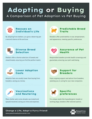 premium  Template: Un confronto tra l'infografica sull'adozione e l'acquisto di animali domestici