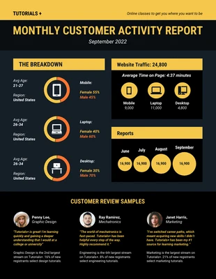 business  Template: Monatlicher Bericht über die Online-Aktivitäten der Kunden
