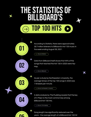 Free  Template: Black Purple And Green Music Infographic