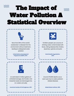 Free  Template: Infographie simple sur l'eau bleue