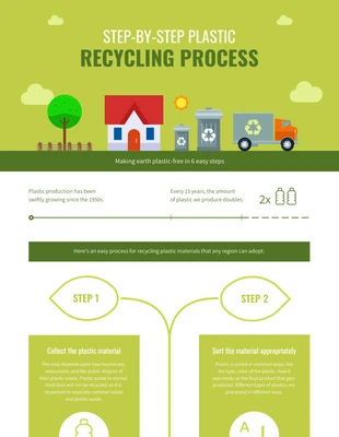 premium  Template: Infografía de pasos para reciclar el proceso de plástico