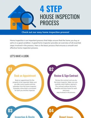 Free  Template: Processus d'inspection de la maison en 4 étapes