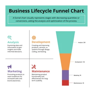 Free  Template: Minimalistisches und farbenfrohes Business Lifecycle Funnel Chart