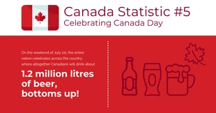 Free  Template: Canada Day Statistics LinkedIn Post