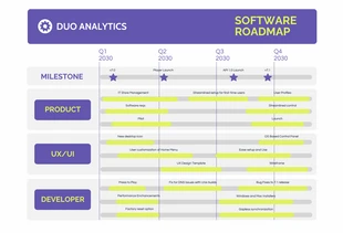 Purple and Green Simple Software Roadmap