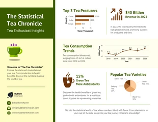 Free  Template: L'infografica statistica della cronaca del tè