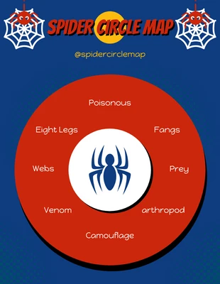 Free  Template: Bleu et rouge Illustration moderne Cartoon Spider Circle Map Diagram