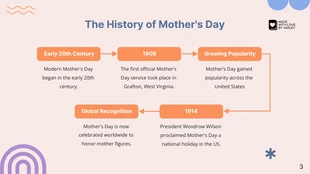 Geometric Abstract Beige Mother Day Presentation - Página 3