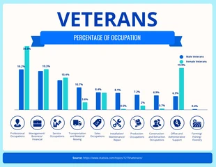 business  Template: Gráficos de barras azuis de ocupações de veteranos
