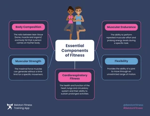 Simple Components of Fitness Mind Map