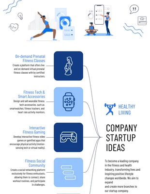 business  Template: Exemplos de mapas mentais de startups de empresas