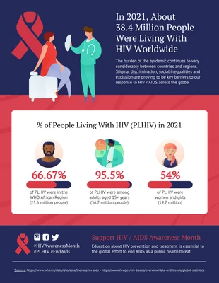 Free  Template: Porcentagem de pessoas com HIV