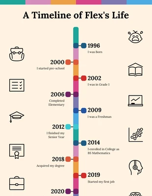 Free  Template: Kostenlose Timeline-Infografik