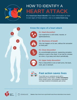 Free  Template: Poster sui segni di un attacco cardiaco