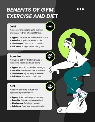 premium  Template: Saúde holística: benefícios da academia, exercícios e dieta fitness infográfico