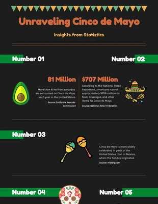 Free  Template: Unraveling Cinco De Mayo Infographic