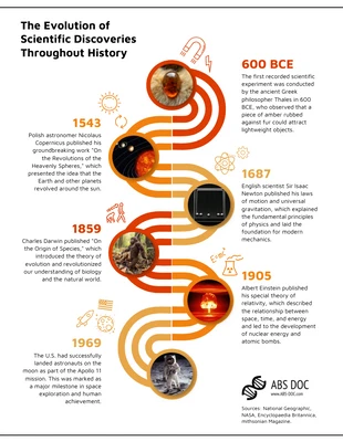 La evolución de los descubrimientos científicos a lo largo de la historia