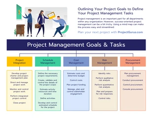 premium  Template: Project Management Goals and Tasks Mind Map Template