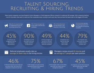 business  Template: Infographie sur les statistiques de recrutement et d'embauche