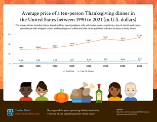 Free  Template: Thanksgiving-Statistiken