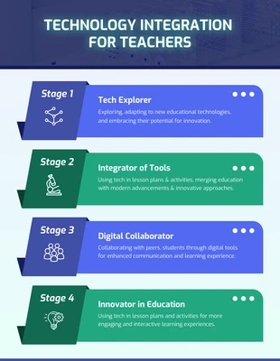 Free  Template: Infografik zur einfachen Blue-Technologie-Integration für Lehrer