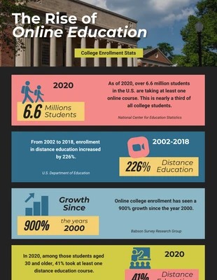 Free  Template: Moderne, farbenfrohe College-Infografik