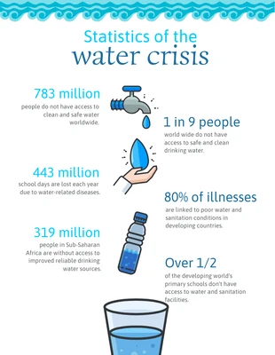 premium  Template: Crisis del agua
