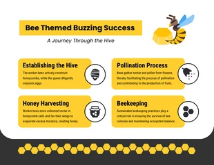 Free  Template: النحلة تحت عنوان النجاح الطنان Infographic