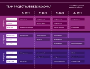 premium  Template: Team-Projekt-Geschäfts-Roadmap