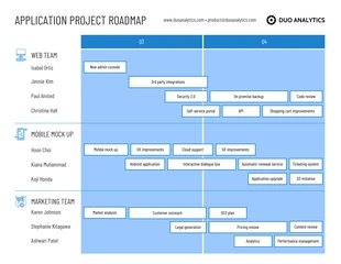 Free  Template: Blue Application Project Roadmap