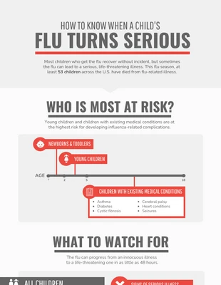 premium  Template: Flu Checklist for Prevention Fact Sheet Infographic Template