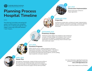 Planning Process Healthcare Timeline