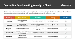 business interactive Template: Modèle de tableau de prix à 5 colonnes