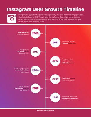business  Template: Linha do tempo do crescimento de usuários do Instagram em gradiente