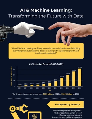 premium  Template: Machine Learning Statistical Infographic Template