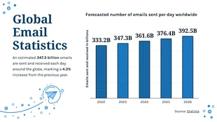 Free and accessible Template: Blue Simple Global Email Column Chart Statistic