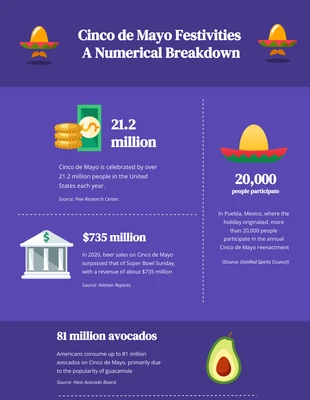 Free  Template: Einfache lila Cinco De Mayo-Infografiken