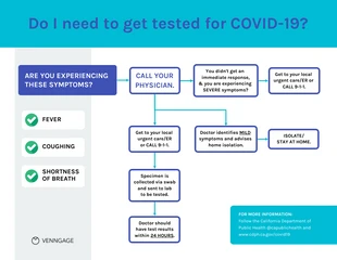 Free  Template: COVID-19 Testing Flow Chart