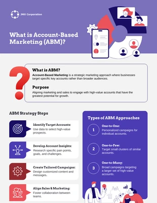 Free  Template: Modello di infografica informativa ABM