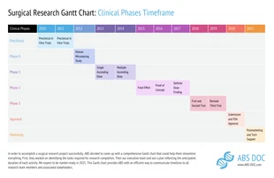 Free  Template: Diagramme de Gantt des phases de la recherche médicale